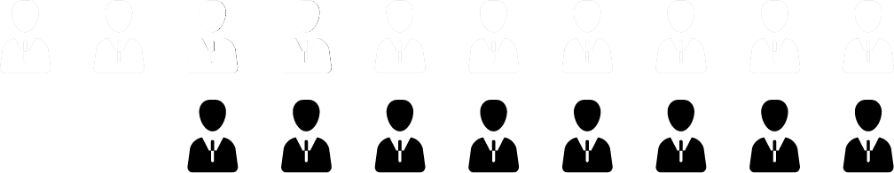Náročnost