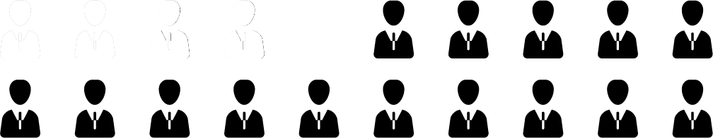 Náročnost