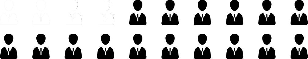 Náročnost