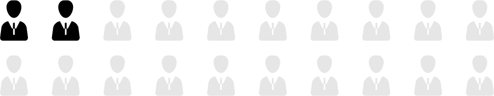 Náročnost